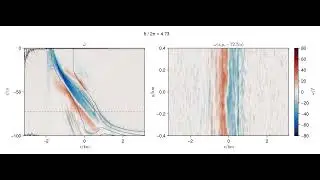 Secondary circulation for a front undergoing deformation frontogenesis with cooling