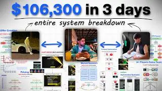 How we made $106,300 in 3 days selling trading courses (step-by-step)