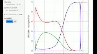 Reactive Batch Rectification for Quaternary Mixture