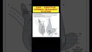 Adaptive cornering headlight system 🚘 #headlight #nightdrive #driving #carlight