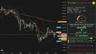 is Grit Price Index (GPI) the next level Crypto indicator - Forward testing Educational