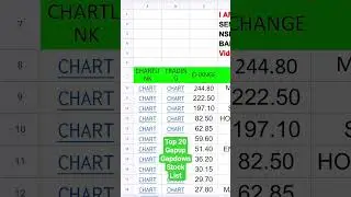 top 20 Gapup Gapdown stock list google sheet free