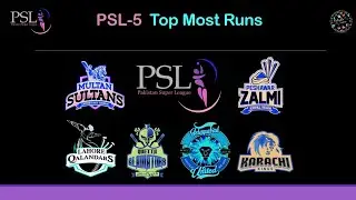 PSL 16TH MATCH UPDATES,POINT TABLE,MOST RUNS IN PSL,SCHEDULE