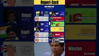 Report Card 1983 World Cup #cricket #worldcup #shorts #shortsfeed #kapildev