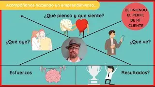 MAPA de EMPATÍA y BUYER PERSONA de mi 