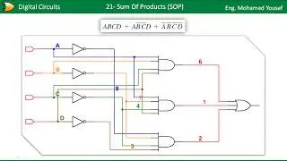 21- Sum Of Products (SOP)