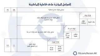 OEE Calculation Tutorial شرح كيفية حساب الفاعلية الإجمالية للماكينات
