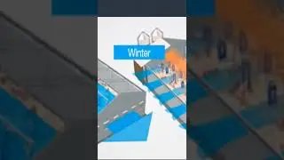 أهداف التهوية بالتانيل  Tunnel Ventilation