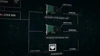 DELTACAST IP playout solutions