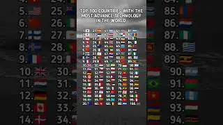 Top 100 Countries with the Most advanced technology in the World