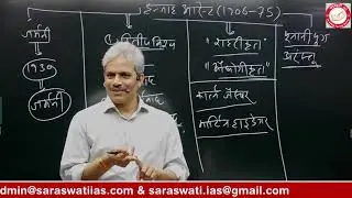 Lecture 1 Hannah arendt by Rajesh Mishra sir L25