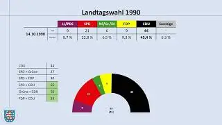 Thüringen 1992: Bernhard Vogel, der Ministerpräsident zweier Bundesländer