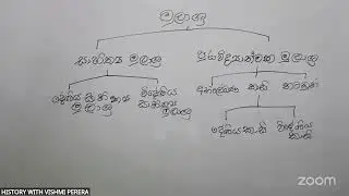 ඉතිහාසය - 10 / 11 ශ්‍රේණි ආරම්භක මහා සම්මන්ත්‍රණය - දෙවන අදියර