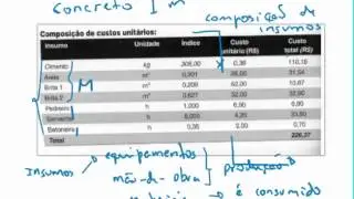 2. Composição de insumos