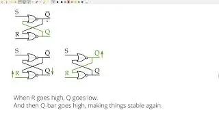 Behavior of an SR latch, step by step