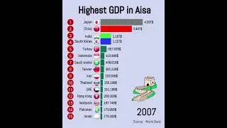 TOP15 Highest GDP in Asia 1960-2030! #economy