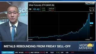 Monday's Watch List: Gold, Silver Continue to Draw Focus