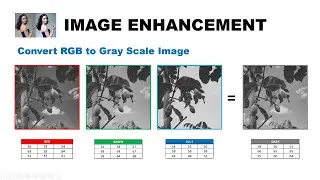 Image Enhancement: Convert RGB image to Grayscale