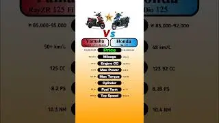 Yamaha RayZR 125 Fi Hybrid Vs Honda Dio 125 #technnu