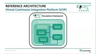 Virtual Architecture Development and Simulated Evaluation of Software Concepts with FERAL