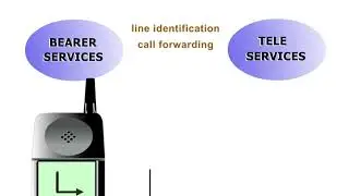 2 GSM Services 2 Classification