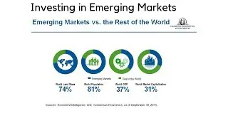English Podcast - Esl English - Lesson 36 - Advanced - Investing in Emerging Markets