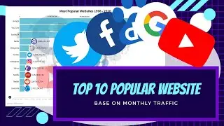 Top 10 Most Popular Websites by monthly traffic 1996 - 2020