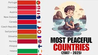 The MOST PEACEFUL Countries in the World (2007 - 2025)
