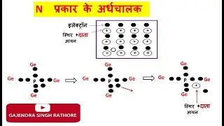 n type semiconductor in hindi,n प्रकार के अर्धचालक,#semiconductordevice #ntype #semiconductor