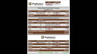 Walking Through Profile's ProGanics Calculator