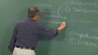 ORGANIC CHEMISTRY: SOME BASIC PRINCIPLES AND TECHNIQUES-6 (CH_20)