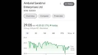 𝙏𝙤𝙥 5 𝙋𝙚𝙣𝙣𝙮 𝙎𝙩𝙤𝙘𝙠𝙨 𝙄𝙣 𝙋𝙝𝙖𝙧𝙢𝙖 𝙎𝙚𝙘𝙩𝙤𝙧𝙨 || #pharmasectors #pharmastocks #shorts