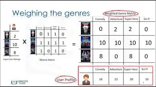 26 Content based Recommender Systems