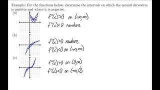 Business Calculus - The Second Derivative