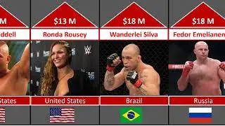 Comparison: Richest UFC Champions