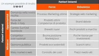 Analisi del contesto, delle parti interessate e campo di applicazione