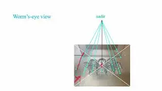 18.  What determines the roundness and tilt of ellipses?