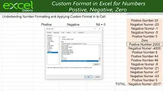 How to use Format cells custom in Microsoft Excel, format Numbers Presentation smartly. Hindi | Urdu