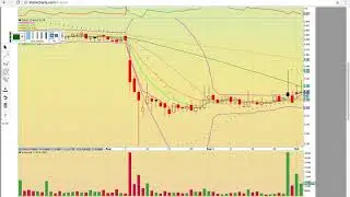 $ZYNE $GEVO $ATNM $GALE $ABIO $TEAR $EYEG $PLG Charts 10/3/17 - MyChartCoach.com TA Video