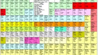 Periodic Table of the World's Religious and Philosophical Traditions
