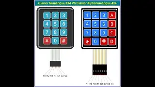 CIPAD 35: Partie 1: Initiation au pav&eacute; num&eacute;rique (Keypad)