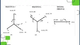 Curto Circuito no SEP Significado das Componentes Simetricas e exemplo de calculo (02)
