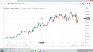 Psychology Behind Candlestick Patterns - Part 2