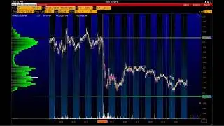 Точно по времени и приоритету. Евро и e-mini S&P500. Объемный анализ на платформе VolFix.