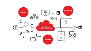 Metaforce explained in 83 sec