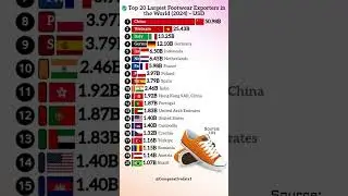 🌎 Top 20 Largest Footwear Exporters in 2024 | Global Shoe Market Ranking 👟💰