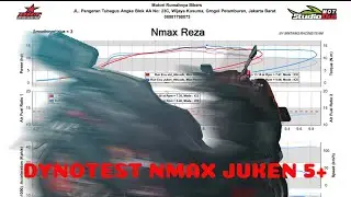 MENCOBA ECU SEJUTA UMAT, JUKEN 5+ NMAX