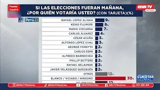 Who is leading in voting intentions for the 2026 Elections?