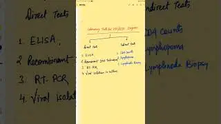 Pathology MCQ/ HIV/ AIDS Diagnosis. #pathologymcqs #pathology #hiv/aids #hivdiagnosis #aidsdiagnosis