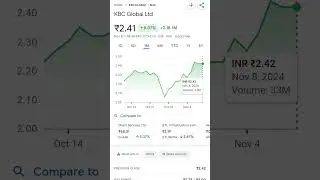 KBC Global Ltd: shere price analysis | #pennyplayback